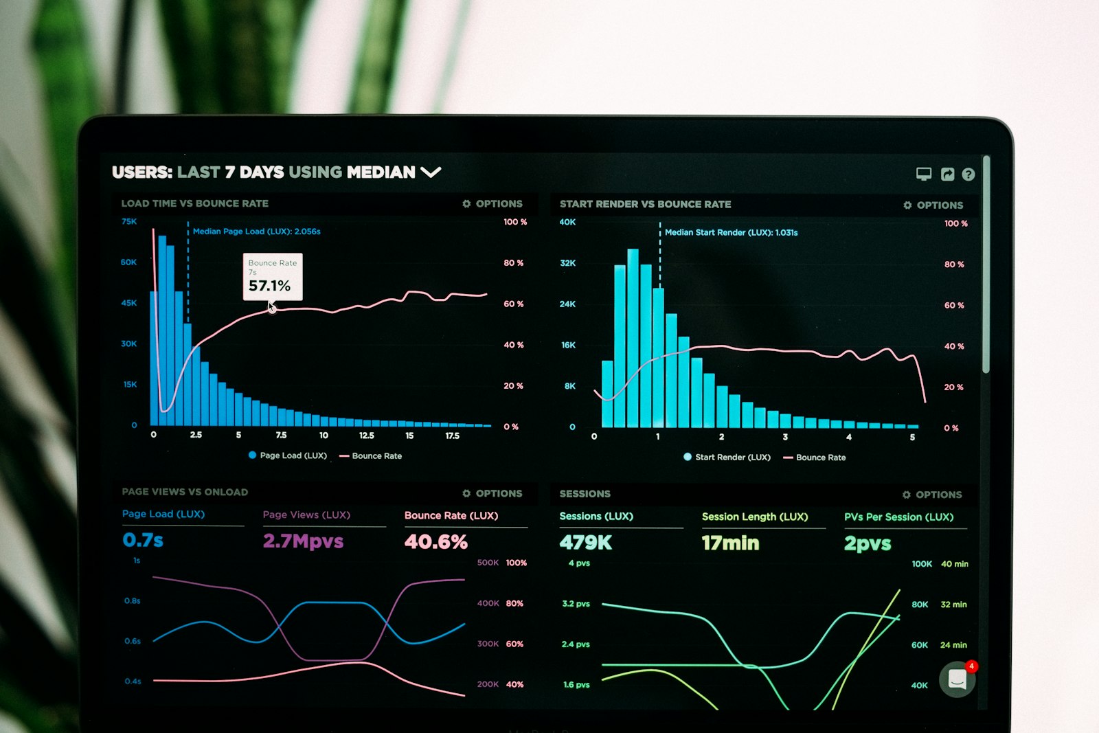 Engagement analytics dashboard showing audience retention and community activity metrics